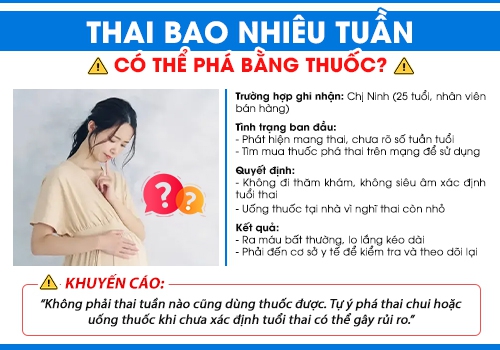 Điều kiện để sử dụng thuốc phá thai.